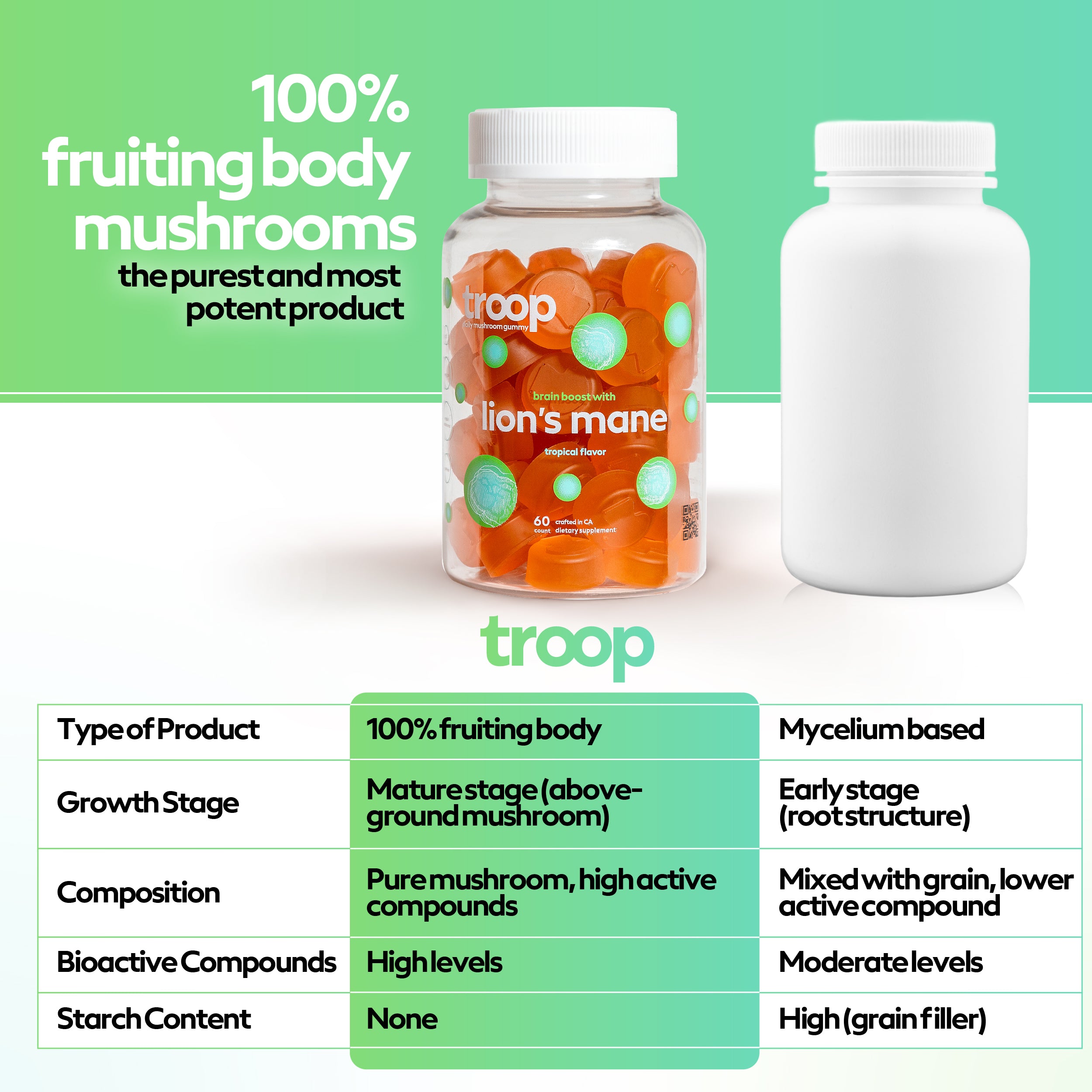 Lion's Mane Mushroom Gummies